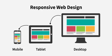 What Is Responsive Web Design